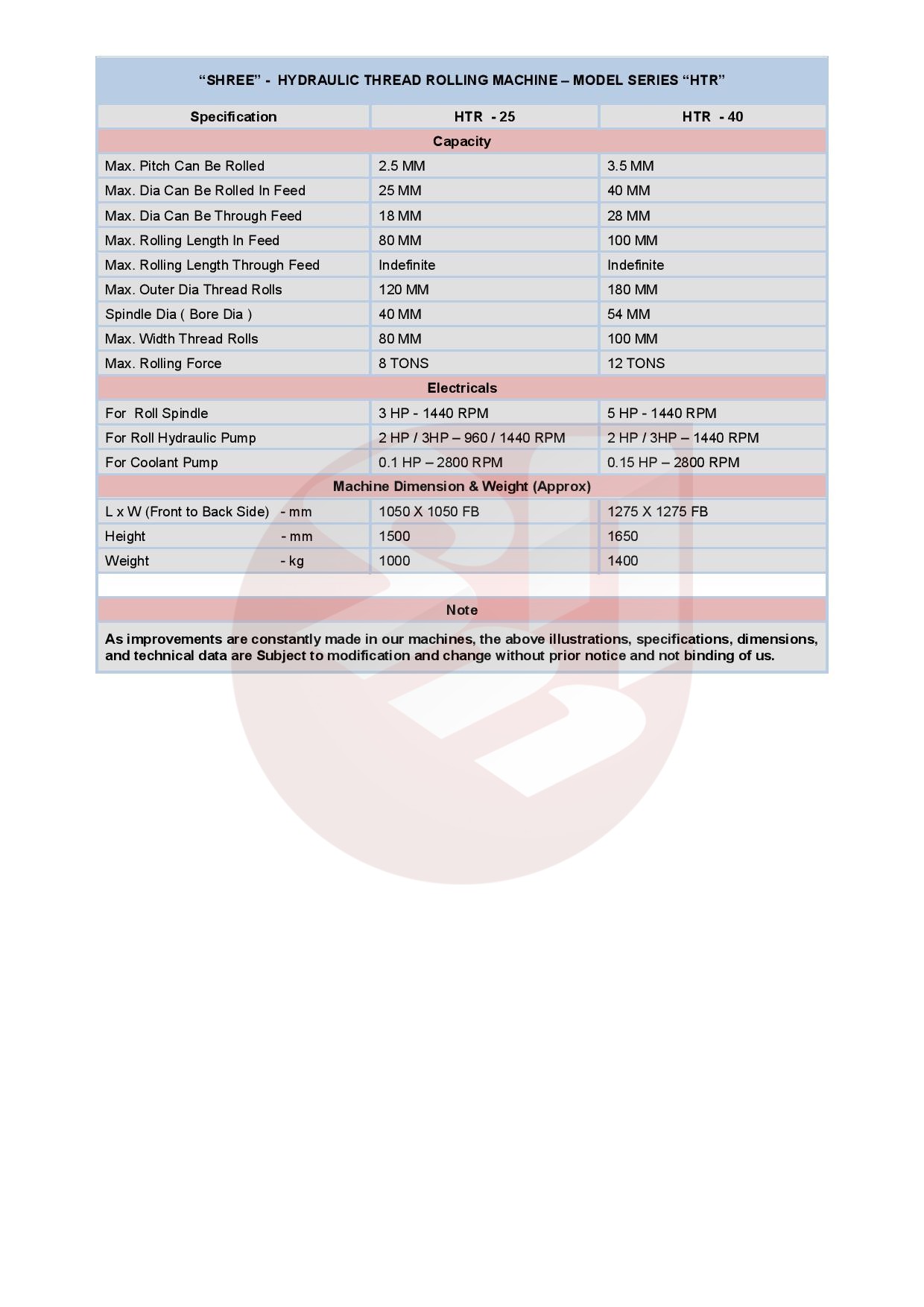 HYDRAULIC THREAD ROLLING MACHINE 